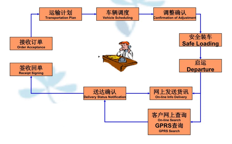 张家港到九原货运公司